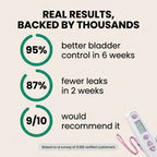 Real results backed by thousands